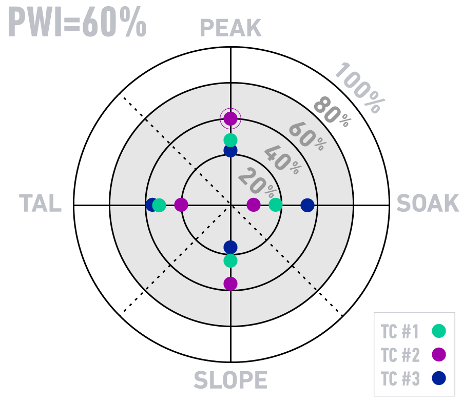 KIC-Start-2-process-window-index1.png