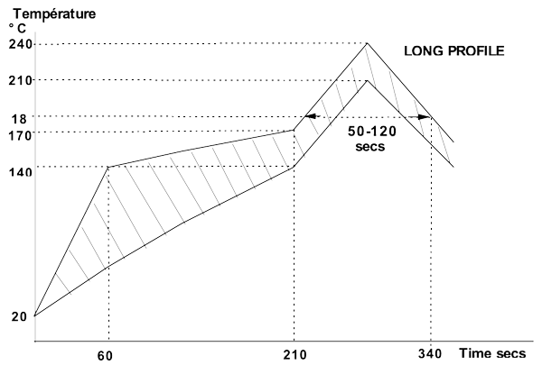 Profile-thermique-long-Solderel-DM-0522.png