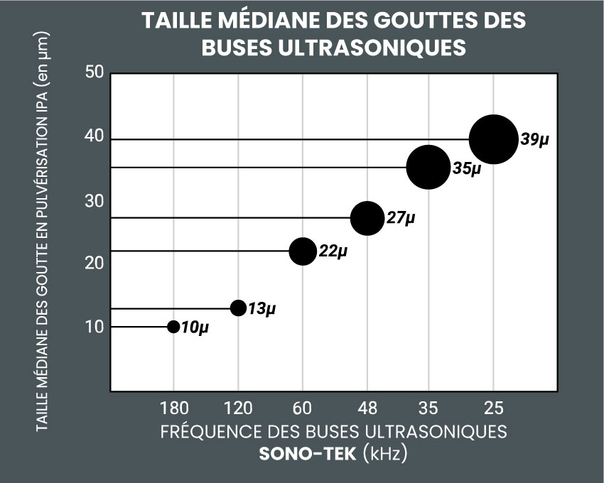 Taille-mediane-des-gouttes.jpg