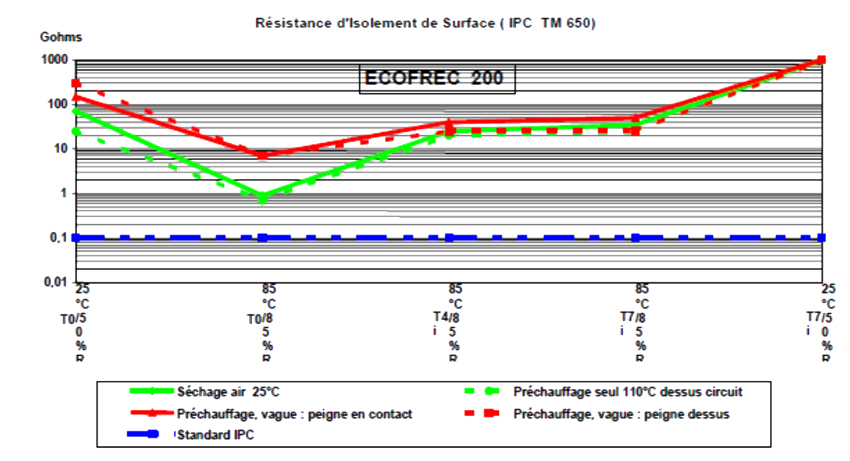 Graphique-ecofrec-200.jpg