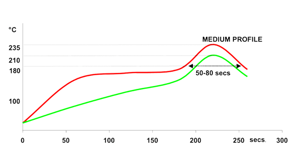 Profile-thermique-medium-Ecorel-easy-802S-85.png