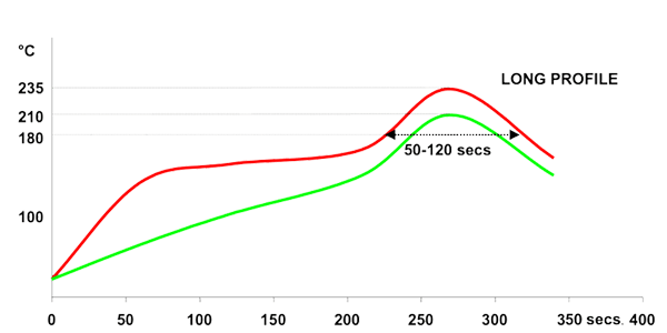 Profile-thermique-long-Ecorel-easy-802S-85.png