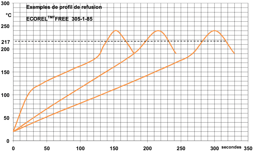 Exemples-de-profil-de-refusion-Ecorel-free-305-1-85.png